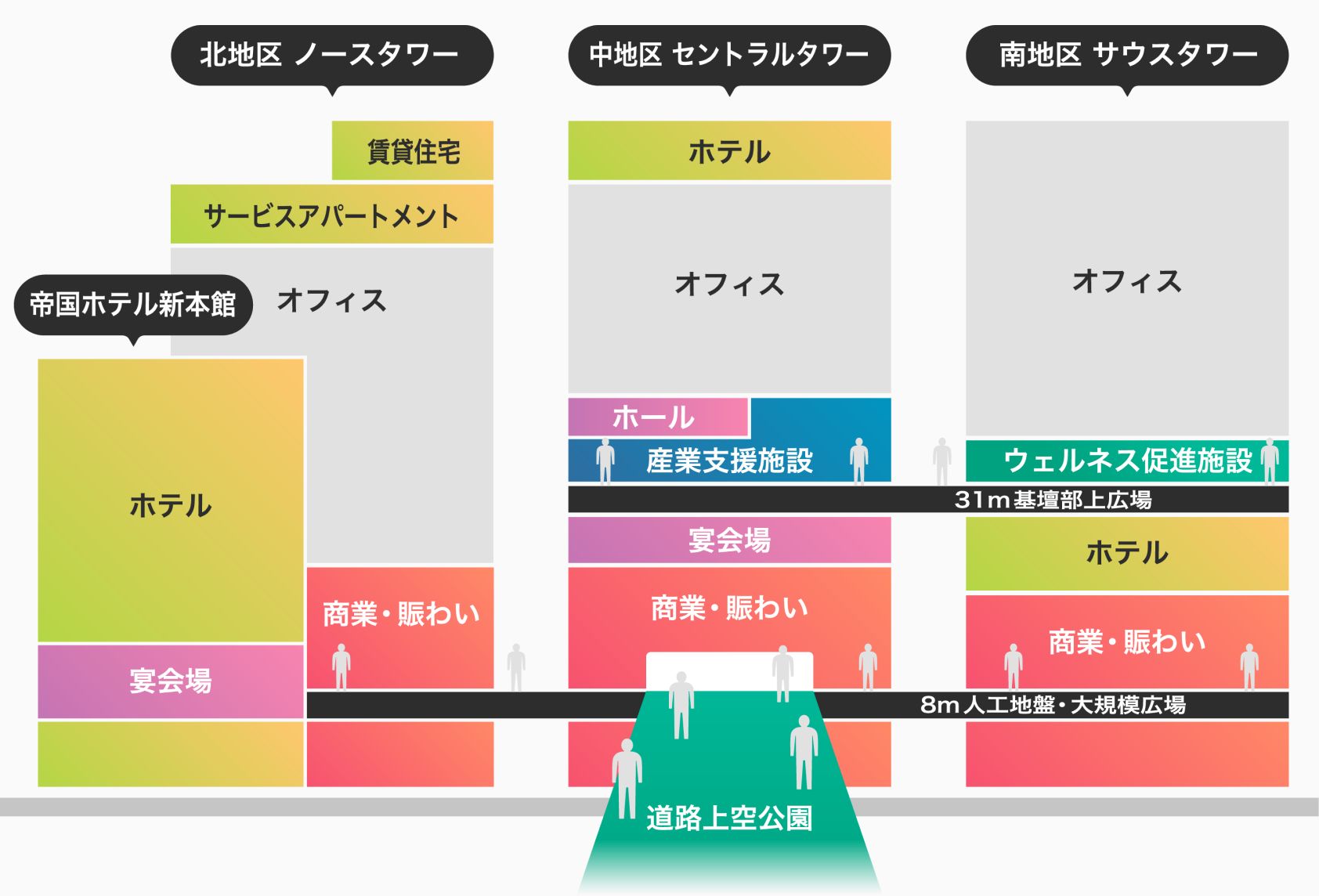 街区用途概念図